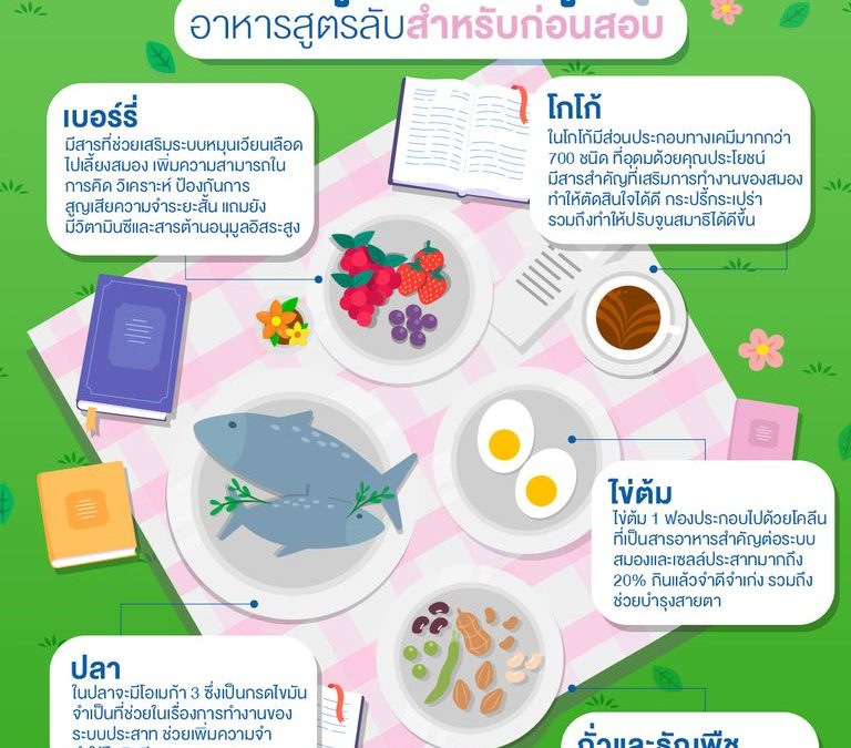 5 ซูเปอร์ฟู้ดอาหารสูตรลับสำหรับก่อนสอบ
